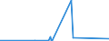 KN 80020000 /Exporte /Einheit = Preise (Euro/Tonne) /Partnerland: Russland /Meldeland: Europäische Union /80020000:Abfälle und Schrott, aus Zinn (Ausg. Aschen und Rückstände der Zinnherstellung [pos. 2620] Sowie Rohblöcke [ingots] und ähnl. Rohformen, aus Eingeschmolzenen Abfällen und Schrott, aus Zinn [pos. 8001])