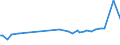 KN 80020000 /Exporte /Einheit = Preise (Euro/Tonne) /Partnerland: Serbien /Meldeland: Eur27 /80020000:Abfälle und Schrott, aus Zinn (Ausg. Aschen und Rückstände der Zinnherstellung [pos. 2620] Sowie Rohblöcke [ingots] und ähnl. Rohformen, aus Eingeschmolzenen Abfällen und Schrott, aus Zinn [pos. 8001])