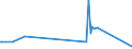 KN 80020000 /Exporte /Einheit = Preise (Euro/Tonne) /Partnerland: Tunesien /Meldeland: Eur27_2020 /80020000:Abfälle und Schrott, aus Zinn (Ausg. Aschen und Rückstände der Zinnherstellung [pos. 2620] Sowie Rohblöcke [ingots] und ähnl. Rohformen, aus Eingeschmolzenen Abfällen und Schrott, aus Zinn [pos. 8001])