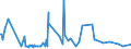 KN 80020000 /Exporte /Einheit = Preise (Euro/Tonne) /Partnerland: Pakistan /Meldeland: Europäische Union /80020000:Abfälle und Schrott, aus Zinn (Ausg. Aschen und Rückstände der Zinnherstellung [pos. 2620] Sowie Rohblöcke [ingots] und ähnl. Rohformen, aus Eingeschmolzenen Abfällen und Schrott, aus Zinn [pos. 8001])