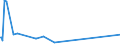 KN 80020000 /Exporte /Einheit = Preise (Euro/Tonne) /Partnerland: Bangladesh /Meldeland: Eur15 /80020000:Abfälle und Schrott, aus Zinn (Ausg. Aschen und Rückstände der Zinnherstellung [pos. 2620] Sowie Rohblöcke [ingots] und ähnl. Rohformen, aus Eingeschmolzenen Abfällen und Schrott, aus Zinn [pos. 8001])