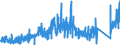 KN 8002 /Exporte /Einheit = Preise (Euro/Tonne) /Partnerland: Deutschland /Meldeland: Eur27_2020 /8002:Abfälle und Schrott, aus Zinn (Ausg. Aschen und Rückstände der Zinnherstellung [pos. 2620] Sowie Rohblöcke [ingots] und ähnl. Rohformen, aus Eingeschmolzenen Abfällen und Schrott, aus Zinn [pos. 8001])