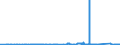 KN 8002 /Exporte /Einheit = Preise (Euro/Tonne) /Partnerland: Italien /Meldeland: Eur27_2020 /8002:Abfälle und Schrott, aus Zinn (Ausg. Aschen und Rückstände der Zinnherstellung [pos. 2620] Sowie Rohblöcke [ingots] und ähnl. Rohformen, aus Eingeschmolzenen Abfällen und Schrott, aus Zinn [pos. 8001])