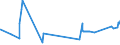 KN 8002 /Exporte /Einheit = Preise (Euro/Tonne) /Partnerland: Irland /Meldeland: Eur27_2020 /8002:Abfälle und Schrott, aus Zinn (Ausg. Aschen und Rückstände der Zinnherstellung [pos. 2620] Sowie Rohblöcke [ingots] und ähnl. Rohformen, aus Eingeschmolzenen Abfällen und Schrott, aus Zinn [pos. 8001])