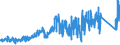 CN 8002 /Exports /Unit = Prices (Euro/ton) /Partner: Belgium /Reporter: Eur27_2020 /8002:Tin Waste and Scrap (Excl. ash and Residues From the Manufacture of tin of Heading 2620, and Ingots and Similar Unwrought tin Produced From Melted tin Waste and Scrap of Heading 8001)