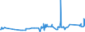 KN 8002 /Exporte /Einheit = Preise (Euro/Tonne) /Partnerland: Luxemburg /Meldeland: Eur27_2020 /8002:Abfälle und Schrott, aus Zinn (Ausg. Aschen und Rückstände der Zinnherstellung [pos. 2620] Sowie Rohblöcke [ingots] und ähnl. Rohformen, aus Eingeschmolzenen Abfällen und Schrott, aus Zinn [pos. 8001])