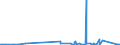 KN 8002 /Exporte /Einheit = Preise (Euro/Tonne) /Partnerland: Norwegen /Meldeland: Eur27_2020 /8002:Abfälle und Schrott, aus Zinn (Ausg. Aschen und Rückstände der Zinnherstellung [pos. 2620] Sowie Rohblöcke [ingots] und ähnl. Rohformen, aus Eingeschmolzenen Abfällen und Schrott, aus Zinn [pos. 8001])