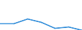 KN 8002 /Exporte /Einheit = Preise (Euro/Tonne) /Partnerland: Schweiz /Meldeland: Eur27 /8002:Abfälle und Schrott, aus Zinn (Ausg. Aschen und Rückstände der Zinnherstellung [pos. 2620] Sowie Rohblöcke [ingots] und ähnl. Rohformen, aus Eingeschmolzenen Abfällen und Schrott, aus Zinn [pos. 8001])