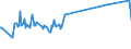 KN 8002 /Exporte /Einheit = Preise (Euro/Tonne) /Partnerland: Malta /Meldeland: Eur27_2020 /8002:Abfälle und Schrott, aus Zinn (Ausg. Aschen und Rückstände der Zinnherstellung [pos. 2620] Sowie Rohblöcke [ingots] und ähnl. Rohformen, aus Eingeschmolzenen Abfällen und Schrott, aus Zinn [pos. 8001])