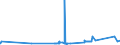 KN 8002 /Exporte /Einheit = Preise (Euro/Tonne) /Partnerland: Estland /Meldeland: Eur27_2020 /8002:Abfälle und Schrott, aus Zinn (Ausg. Aschen und Rückstände der Zinnherstellung [pos. 2620] Sowie Rohblöcke [ingots] und ähnl. Rohformen, aus Eingeschmolzenen Abfällen und Schrott, aus Zinn [pos. 8001])