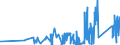 KN 8002 /Exporte /Einheit = Preise (Euro/Tonne) /Partnerland: Slowakei /Meldeland: Eur27_2020 /8002:Abfälle und Schrott, aus Zinn (Ausg. Aschen und Rückstände der Zinnherstellung [pos. 2620] Sowie Rohblöcke [ingots] und ähnl. Rohformen, aus Eingeschmolzenen Abfällen und Schrott, aus Zinn [pos. 8001])