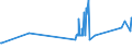 KN 8002 /Exporte /Einheit = Preise (Euro/Tonne) /Partnerland: Bulgarien /Meldeland: Eur27_2020 /8002:Abfälle und Schrott, aus Zinn (Ausg. Aschen und Rückstände der Zinnherstellung [pos. 2620] Sowie Rohblöcke [ingots] und ähnl. Rohformen, aus Eingeschmolzenen Abfällen und Schrott, aus Zinn [pos. 8001])