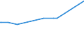 KN 8002 /Exporte /Einheit = Preise (Euro/Tonne) /Partnerland: Bosn.-herzegowina /Meldeland: Eur27_2020 /8002:Abfälle und Schrott, aus Zinn (Ausg. Aschen und Rückstände der Zinnherstellung [pos. 2620] Sowie Rohblöcke [ingots] und ähnl. Rohformen, aus Eingeschmolzenen Abfällen und Schrott, aus Zinn [pos. 8001])