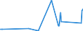 KN 8002 /Exporte /Einheit = Preise (Euro/Tonne) /Partnerland: Mexiko /Meldeland: Europäische Union /8002:Abfälle und Schrott, aus Zinn (Ausg. Aschen und Rückstände der Zinnherstellung [pos. 2620] Sowie Rohblöcke [ingots] und ähnl. Rohformen, aus Eingeschmolzenen Abfällen und Schrott, aus Zinn [pos. 8001])