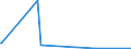 KN 8002 /Exporte /Einheit = Preise (Euro/Tonne) /Partnerland: Brasilien /Meldeland: Europäische Union /8002:Abfälle und Schrott, aus Zinn (Ausg. Aschen und Rückstände der Zinnherstellung [pos. 2620] Sowie Rohblöcke [ingots] und ähnl. Rohformen, aus Eingeschmolzenen Abfällen und Schrott, aus Zinn [pos. 8001])