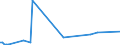 KN 8002 /Exporte /Einheit = Preise (Euro/Tonne) /Partnerland: Saudi-arab. /Meldeland: Eur15 /8002:Abfälle und Schrott, aus Zinn (Ausg. Aschen und Rückstände der Zinnherstellung [pos. 2620] Sowie Rohblöcke [ingots] und ähnl. Rohformen, aus Eingeschmolzenen Abfällen und Schrott, aus Zinn [pos. 8001])