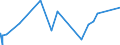 CN 80030000 /Exports /Unit = Prices (Euro/ton) /Partner: Cape Verde /Reporter: Eur27_2020 /80030000:Tin Bars, Rods, Profiles and Wire, N.e.s.