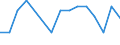 CN 8003 /Exports /Unit = Prices (Euro/ton) /Partner: United Kingdom(Northern Ireland) /Reporter: Eur27_2020 /8003:Tin Bars, Rods, Profiles and Wire, N.e.s.