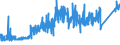 KN 8003 /Exporte /Einheit = Preise (Euro/Tonne) /Partnerland: Estland /Meldeland: Eur27_2020 /8003:Stangen `stäbe`, Profile und Draht, aus Zinn, A.n.g.