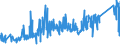 KN 8003 /Exporte /Einheit = Preise (Euro/Tonne) /Partnerland: Lettland /Meldeland: Eur27_2020 /8003:Stangen `stäbe`, Profile und Draht, aus Zinn, A.n.g.