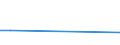 KN 8003 /Exporte /Einheit = Preise (Euro/Tonne) /Partnerland: Aserbaidschan /Meldeland: Eur27_2020 /8003:Stangen `stäbe`, Profile und Draht, aus Zinn, A.n.g.