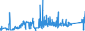 KN 8003 /Exporte /Einheit = Preise (Euro/Tonne) /Partnerland: Marokko /Meldeland: Eur27_2020 /8003:Stangen `stäbe`, Profile und Draht, aus Zinn, A.n.g.