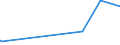 KN 8003 /Exporte /Einheit = Preise (Euro/Tonne) /Partnerland: Mali /Meldeland: Eur27_2020 /8003:Stangen `stäbe`, Profile und Draht, aus Zinn, A.n.g.