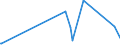 KN 8003 /Exporte /Einheit = Preise (Euro/Tonne) /Partnerland: S.tome /Meldeland: Eur27_2020 /8003:Stangen `stäbe`, Profile und Draht, aus Zinn, A.n.g.