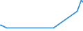 KN 8003 /Exporte /Einheit = Preise (Euro/Tonne) /Partnerland: Dem. Rep. Kongo /Meldeland: Europäische Union /8003:Stangen `stäbe`, Profile und Draht, aus Zinn, A.n.g.