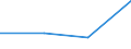 KN 80050010 /Exporte /Einheit = Preise (Euro/Tonne) /Partnerland: Australien /Meldeland: Eur27 /80050010:Folien und Duenne Baender, aus Zinn, mit Einer Dicke 'ohne Unterlage' von <= 0,2 Mm