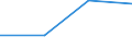 KN 80050010 /Exporte /Einheit = Mengen in Tonnen /Partnerland: Finnland /Meldeland: Eur27 /80050010:Folien und Duenne Baender, aus Zinn, mit Einer Dicke 'ohne Unterlage' von <= 0,2 Mm