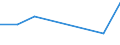 KN 80052000 /Exporte /Einheit = Preise (Euro/Tonne) /Partnerland: Singapur /Meldeland: Eur27 /80052000:Pulver und Flitter, aus Zinn (Ausg. Koerner [granalien] aus Zinn, Sowie Zugeschnittener Flitter der Position 8308)