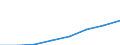 KN 80052000 /Exporte /Einheit = Mengen in Tonnen /Partnerland: Deutschland /Meldeland: Eur27 /80052000:Pulver und Flitter, aus Zinn (Ausg. Koerner [granalien] aus Zinn, Sowie Zugeschnittener Flitter der Position 8308)