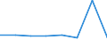 KN 80052000 /Exporte /Einheit = Mengen in Tonnen /Partnerland: Griechenland /Meldeland: Eur27 /80052000:Pulver und Flitter, aus Zinn (Ausg. Koerner [granalien] aus Zinn, Sowie Zugeschnittener Flitter der Position 8308)