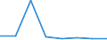 KN 80052000 /Exporte /Einheit = Mengen in Tonnen /Partnerland: Schweden /Meldeland: Eur27 /80052000:Pulver und Flitter, aus Zinn (Ausg. Koerner [granalien] aus Zinn, Sowie Zugeschnittener Flitter der Position 8308)