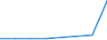 KN 80052000 /Exporte /Einheit = Mengen in Tonnen /Partnerland: Ungarn /Meldeland: Eur27 /80052000:Pulver und Flitter, aus Zinn (Ausg. Koerner [granalien] aus Zinn, Sowie Zugeschnittener Flitter der Position 8308)