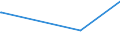 KN 80070010 /Exporte /Einheit = Preise (Euro/Tonne) /Partnerland: Island /Meldeland: Europäische Union /80070010:Bleche und Bänder, aus Zinn, mit Einer Dicke von > 0,2 Mm