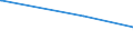 KN 80070010 /Exporte /Einheit = Preise (Euro/Tonne) /Partnerland: Kuba /Meldeland: Europäische Union /80070010:Bleche und Bänder, aus Zinn, mit Einer Dicke von > 0,2 Mm