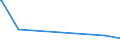 KN 80070080 /Exporte /Einheit = Preise (Euro/Tonne) /Partnerland: Guinea-biss. /Meldeland: Eur27_2020 /80070080:Waren aus Zinn, A.n.g.