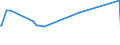 KN 80070080 /Exporte /Einheit = Preise (Euro/Tonne) /Partnerland: Elfenbeink. /Meldeland: Eur27_2020 /80070080:Waren aus Zinn, A.n.g.