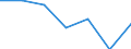 KN 8007 /Exporte /Einheit = Preise (Euro/Tonne) /Partnerland: Schweiz /Meldeland: Eur27 /8007:Waren aus Zinn, A.n.g.