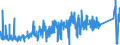 KN 8007 /Exporte /Einheit = Preise (Euro/Tonne) /Partnerland: Oesterreich /Meldeland: Eur27_2020 /8007:Waren aus Zinn, A.n.g.