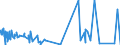 CN 8007 /Exports /Unit = Prices (Euro/ton) /Partner: Andorra /Reporter: Eur27_2020 /8007:Articles of Tin, N.e.s.