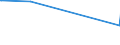 KN 8007 /Exporte /Einheit = Preise (Euro/Tonne) /Partnerland: San Marino /Meldeland: Europäische Union /8007:Waren aus Zinn, A.n.g.