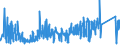 CN 8007 /Exports /Unit = Prices (Euro/ton) /Partner: Slovakia /Reporter: Eur27_2020 /8007:Articles of Tin, N.e.s.