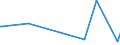 KN 8007 /Exporte /Einheit = Preise (Euro/Tonne) /Partnerland: Tschad /Meldeland: Europäische Union /8007:Waren aus Zinn, A.n.g.