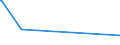 KN 8007 /Exporte /Einheit = Preise (Euro/Tonne) /Partnerland: Guinea-biss. /Meldeland: Eur27_2020 /8007:Waren aus Zinn, A.n.g.