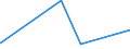 KN 8007 /Exporte /Einheit = Preise (Euro/Tonne) /Partnerland: Guinea /Meldeland: Europäische Union /8007:Waren aus Zinn, A.n.g.