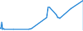 KN 8007 /Exporte /Einheit = Preise (Euro/Tonne) /Partnerland: Elfenbeink. /Meldeland: Eur27_2020 /8007:Waren aus Zinn, A.n.g.