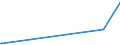 KN 8007 /Exporte /Einheit = Preise (Euro/Tonne) /Partnerland: S.tome /Meldeland: Europäische Union /8007:Waren aus Zinn, A.n.g.